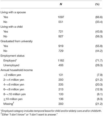 Adult Attachment Patterns Modify the Association Between Social Support and Psychological Distress